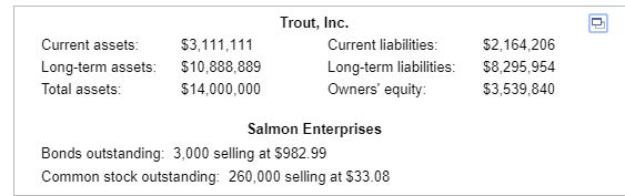 Book value versus market value components. Compare Trout, Inc. with Salmon Enterprises,