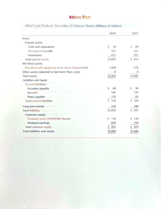 1. Based on the 2016 data, complete the infomation in the
