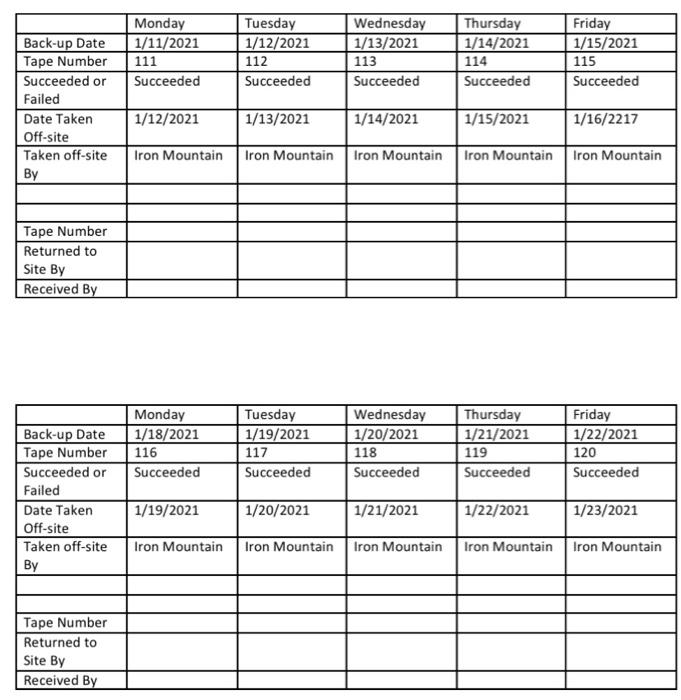Reference # Example: Tape- Backup Process Audit Program Audit Step #1 Obtain