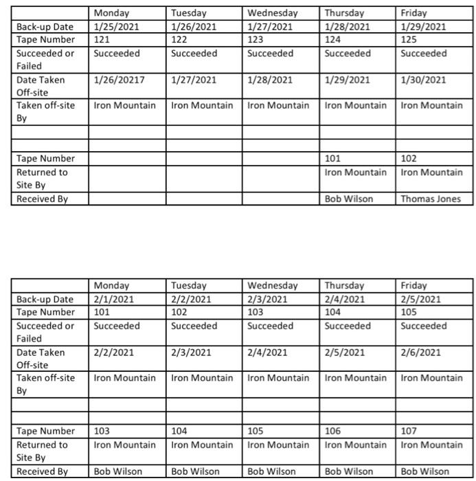 a copy of the backup tape logs from the client for the