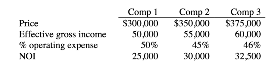 Using The Table: Answer: Consider the table above. Assume that the subject