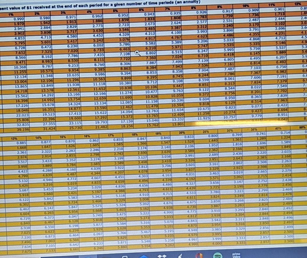 oven that costs $191 and will save you $71 a year in