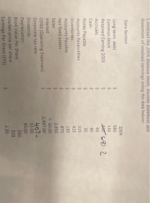 Long term debt Common Stock Retained Earning 2003 Accruals Cash Notes Payable