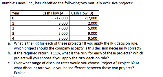 PLEASE SHOW WORK AND CALCULATIONS THANKS Bumble's Bees, Inc., has identified