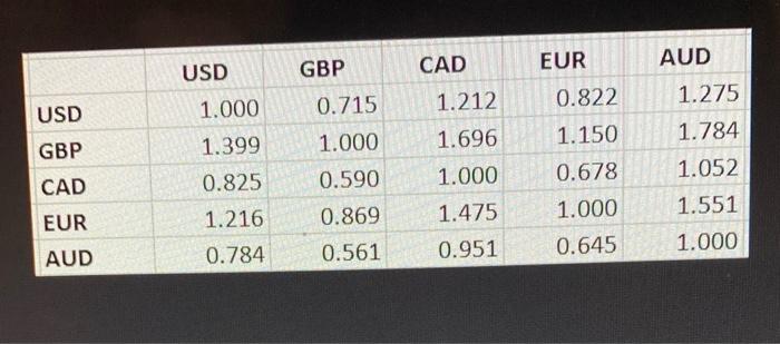 23,000 bonds denominated in Euros, which have a face value of 1,000