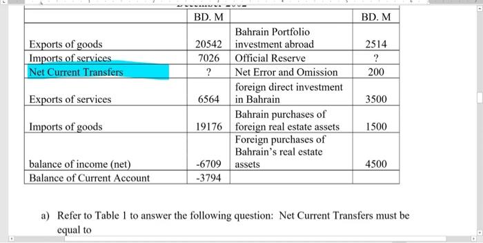 must be equal to ? C) The official reserve must be equal