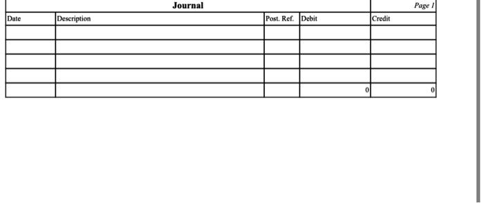 Lowtax and Co., an electronics repair store, prepared the following unadjusted trial