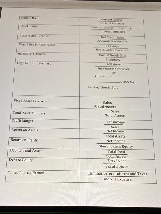 4 A Mor wants to generate 100.000 in cash to pay Ursity