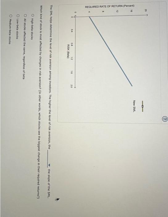 that investors require from holding stock from Happy Corp. (HC). Based on