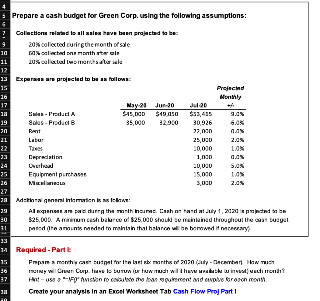  4 5 Prepare a cash budget for Green Corp. using the
