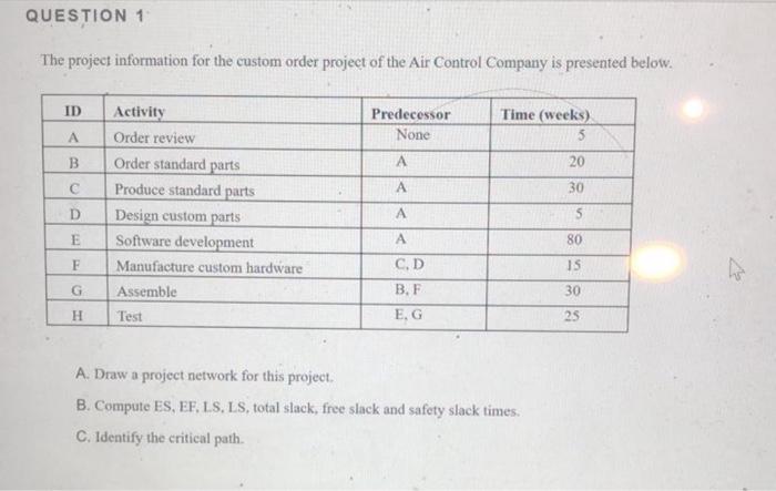  QUESTION 1 The project information for the custom order project of
