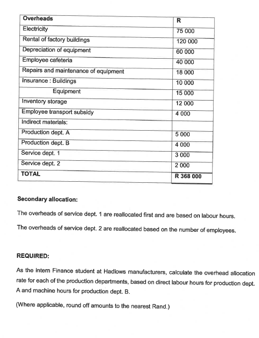 for two organisations. Question 1 (25 Marks) Hadlows manufactures furniture. It has