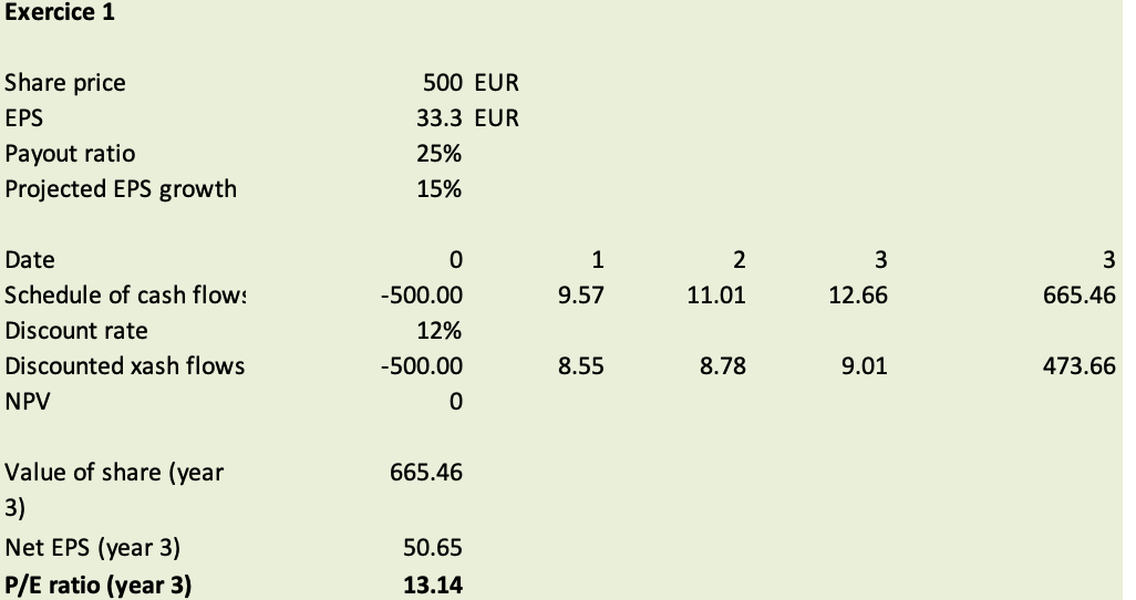 trying to analyze the above exercise. How does it help the company's