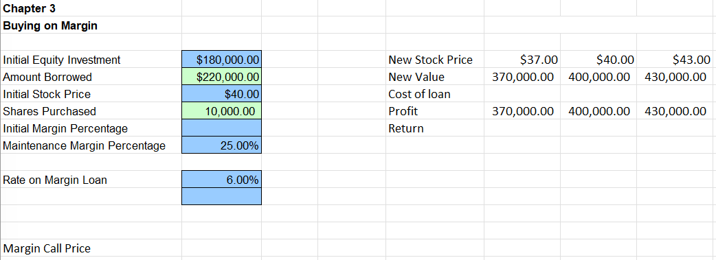 (including Initial Margin %, Cost of Loan, Return %, and Margin Call