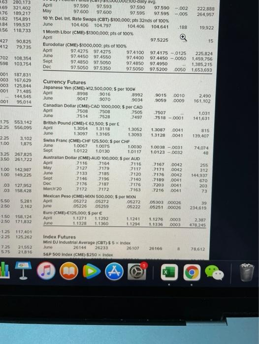 the March 2020 Australian dollar contract? b. Does it represent long positions,