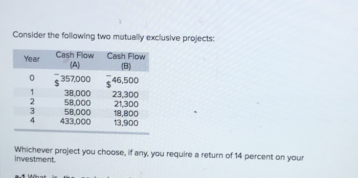  Consider the following two mutually exclusive projects: Cash Flow Cash Flow