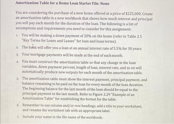 please show the formulas that are applied Amortization Table for a Home