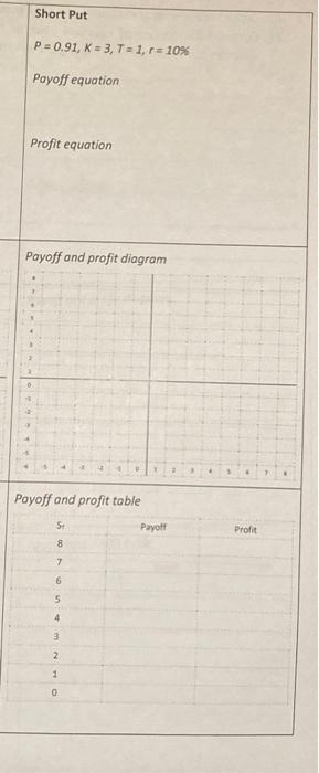  Short Put P = 0.91, K = 3, T=1, r= 10%