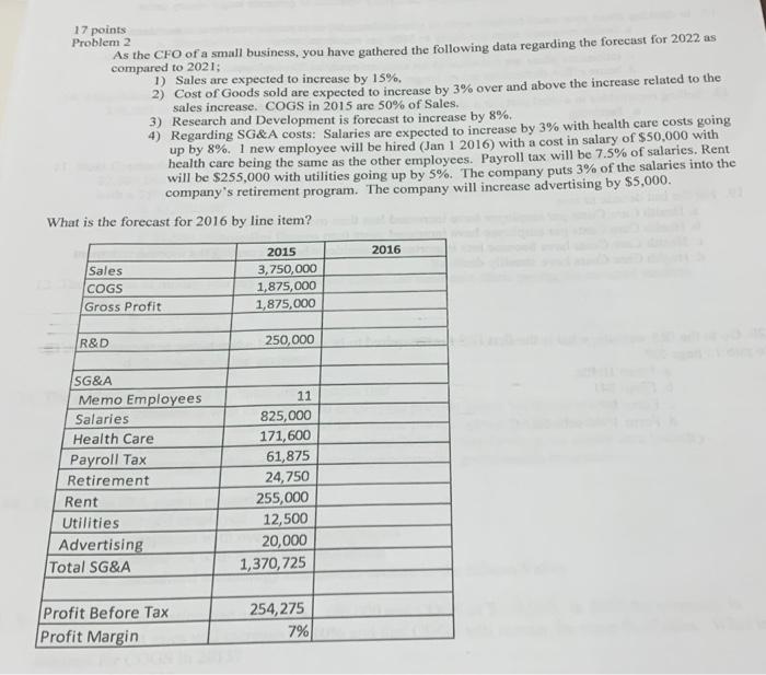  17 points Problem 2 As the CFO of a small business,