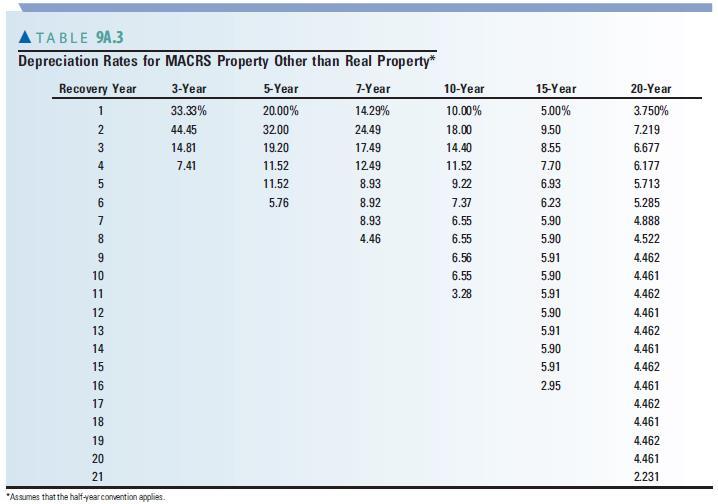 period for n periods); PVIF : PV= FV,(PVIF;,n) (1 + i)" 7%