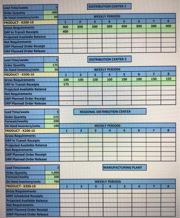 Hello, I know that this has a similar post from the previous