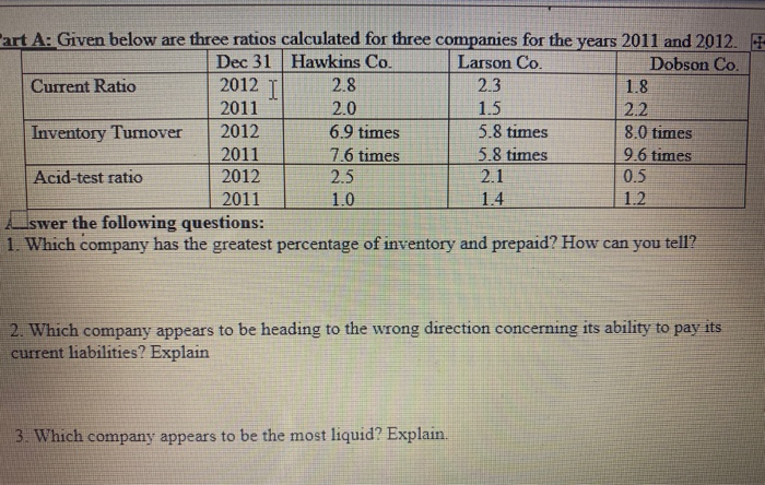  2012 I Part A: Given below are three ratios calculated for