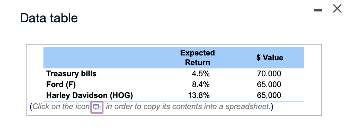  - - X Data table Expected $ Value Return Treasury bills