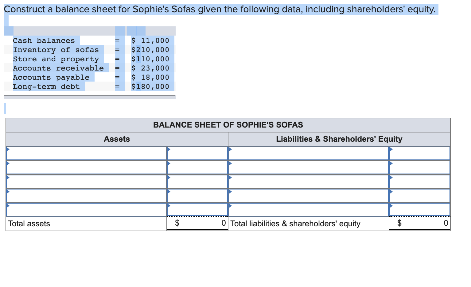 Construct a balance sheet for Sophie's Sofas given the following data, including
