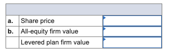 1. Round Hammer is comparing two different capital structures: An all-equity plan