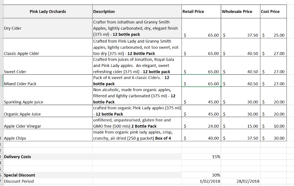 ANALYSING A SPREADSHEET AND PRESENTING A BUSINESS REPORT Case Study :Pink