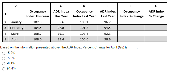 m B D E F G 1 ADR Index This Year ADR