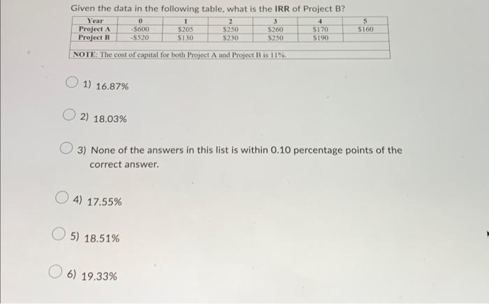 gathered the following data. - Dunaway Industries spent $500,000 researching other sites