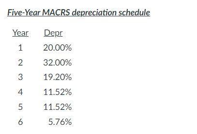 show me your formulas in excel so I know how you got