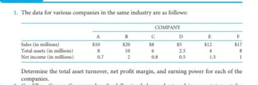  1. The data for various companies in the same industry are