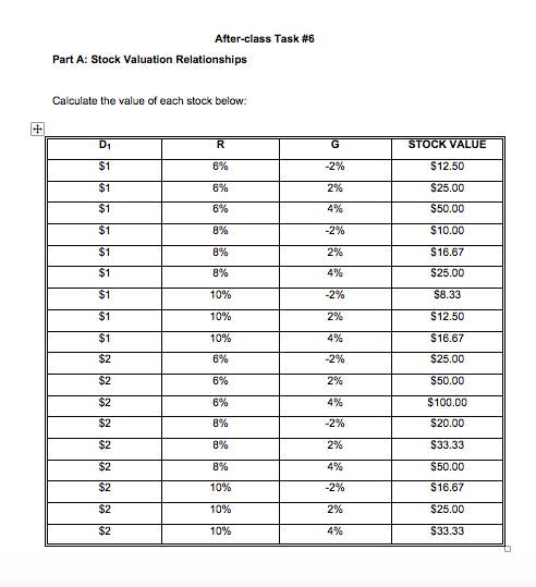  Need help finishing part 3 After-class Task #6 Part A: Stock