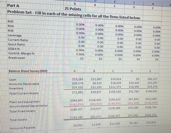  the zero's in part A is the missing cells E B