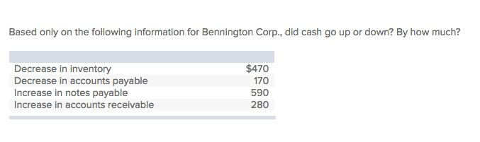 Solve Based only on the following information for Bennington Corp., did