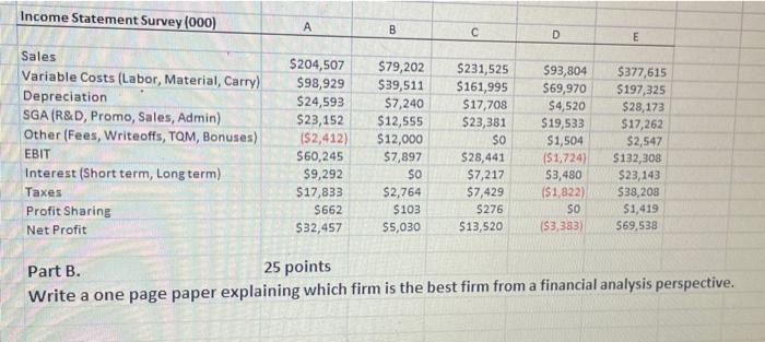 the missing cells for all the firms listed below. G E ROS