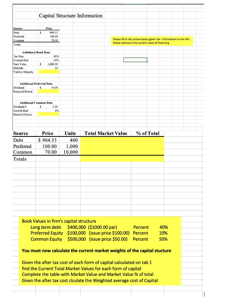  Capital Structure Information $ Source Debt Preferred Common Totals Price 904.53