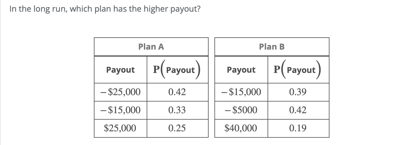  In the long run, which plan has the higher payout