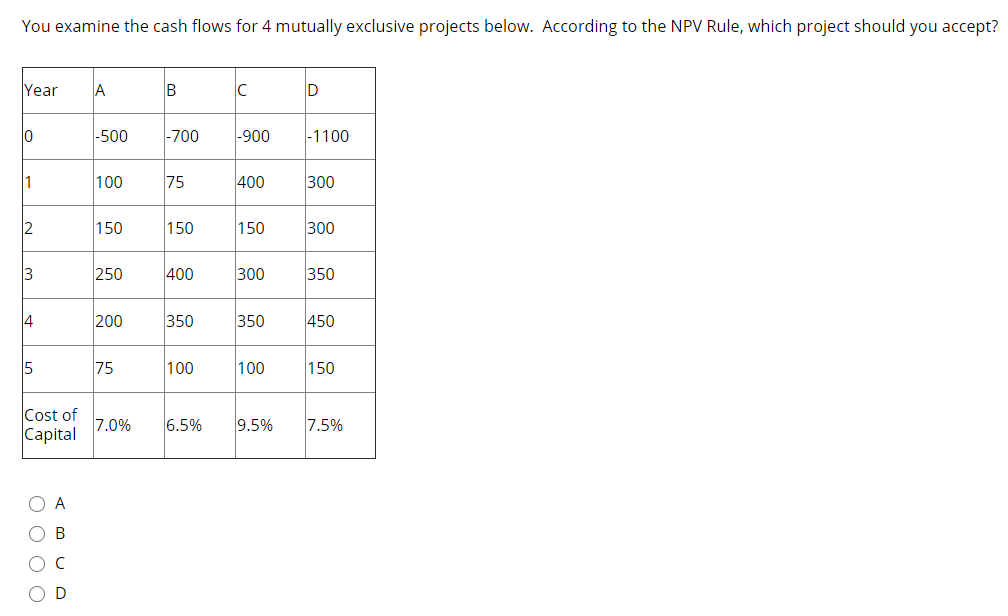 You examine the cash flows for 4 mutually exclusive projects below.