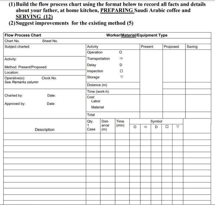 qicly please (1)Build the flow process chart using the format below to