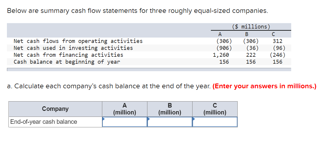  Below are summary cash flow statements for three roughly equal-sized companies.