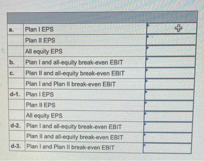 result in 29,000 shares of stock and $90,000 in debt. Plan II
