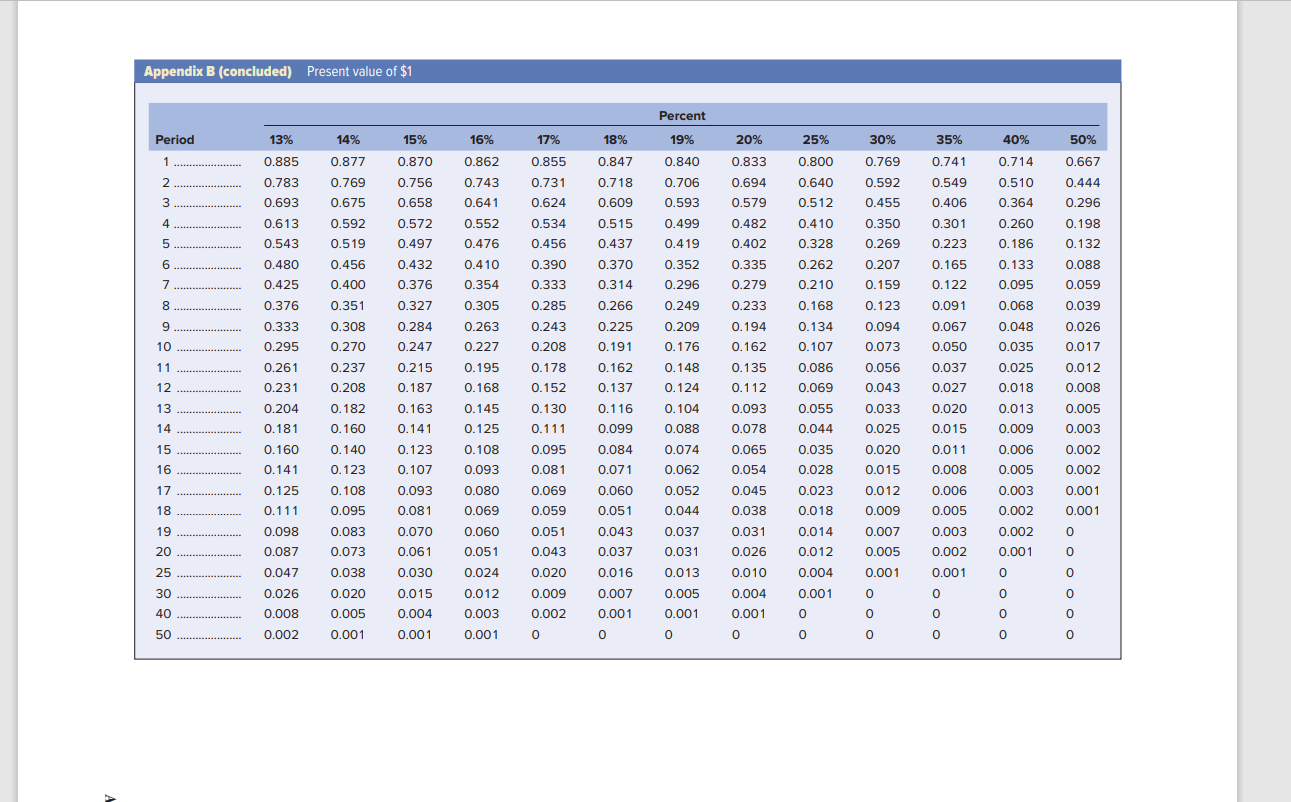  Appendix B (concluded) Present value of $1 Percent 14% 15% 16%