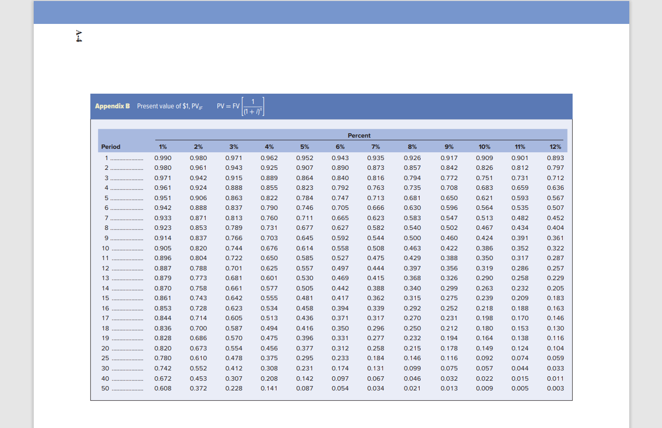 17% 18% 19% 20% 25% 30% 35% 40% 50% 13% 0.885 0.783