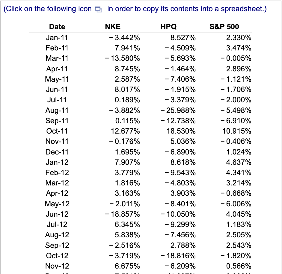 Nike (NKE) and HP (HPQ) stock based on their monthly returns from
