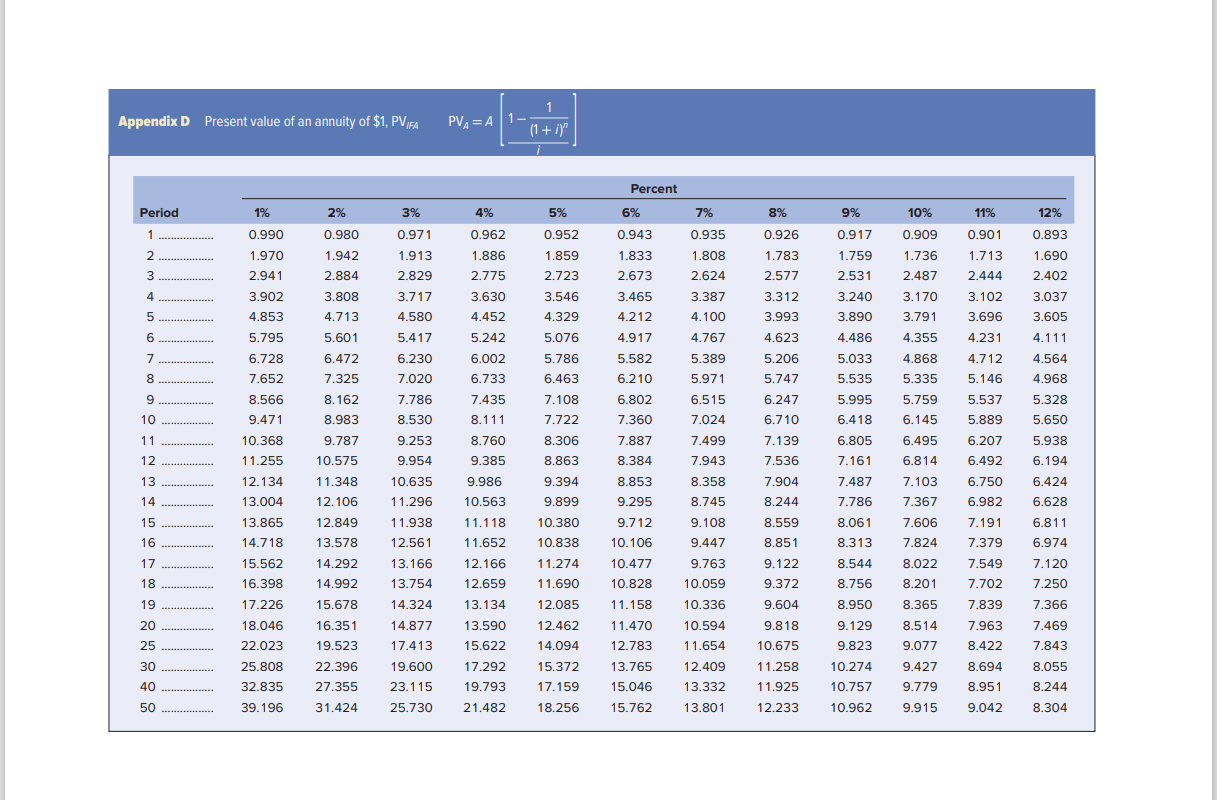 0.877 0.870 0.855 0.847 0.840 0.833 Period 1 2 3 0.769 0.862