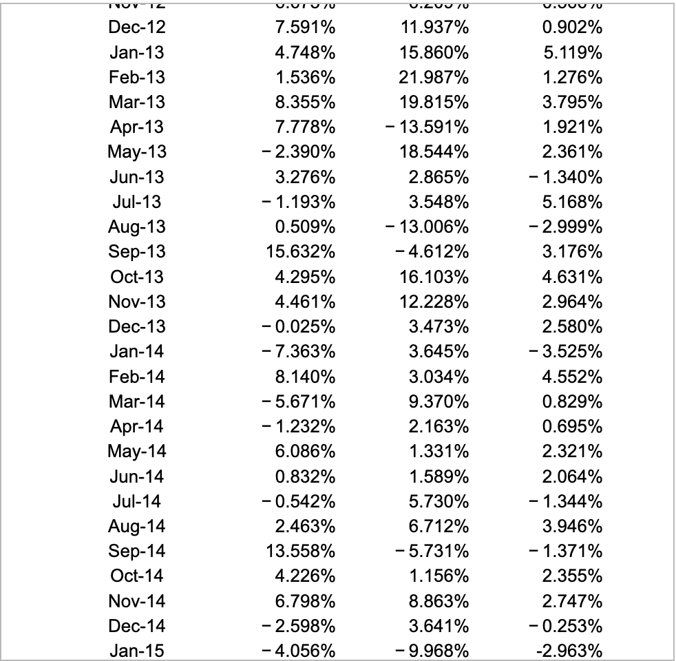2011-2017. Hint: You can use the slope( ) function in Excel. The