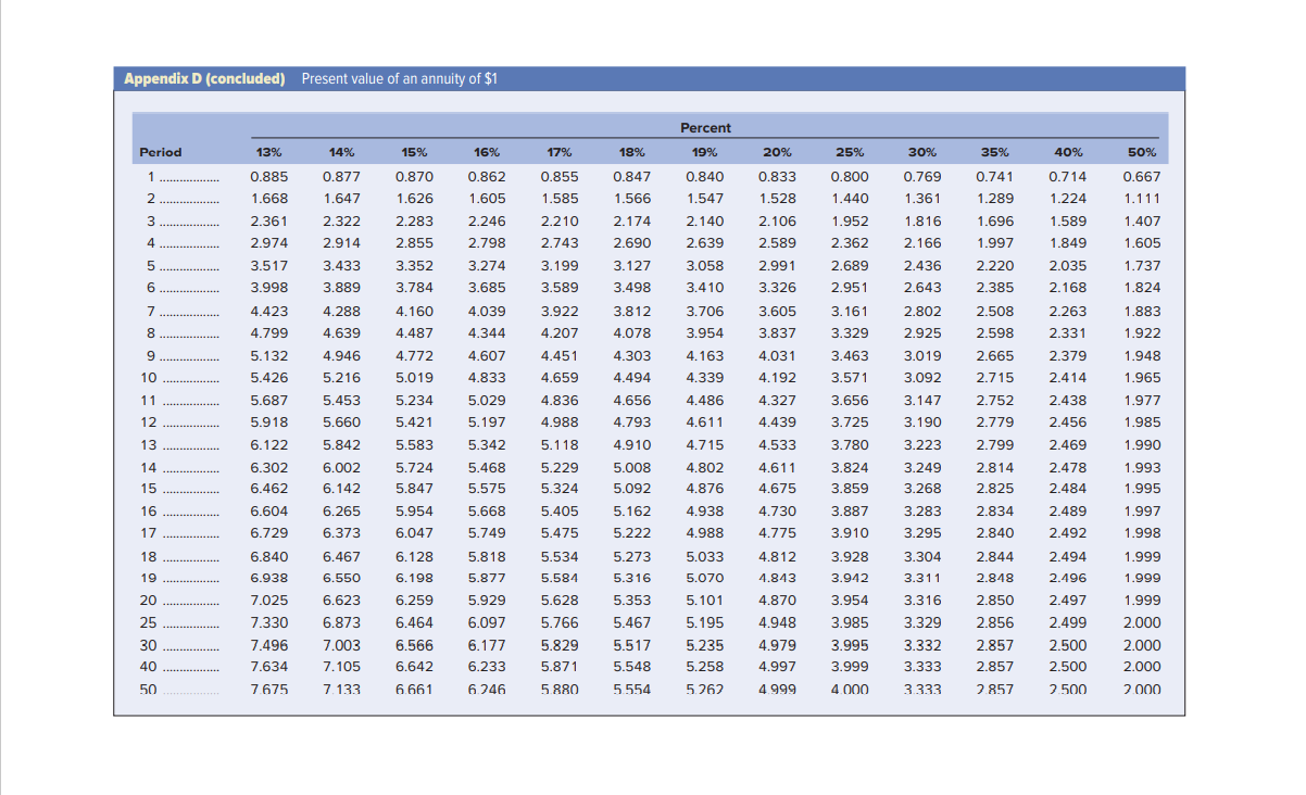 0.743 0.741 0.549 0.714 0.510 0.667 0.444 0.769 0.731 0.718 0.800 0.640